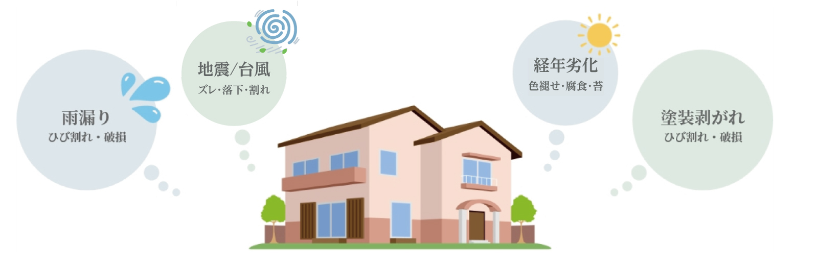 屋根の点検・補修が必要なケース